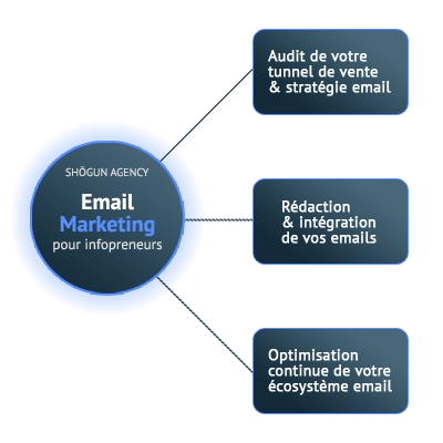 email marketing infopreneur