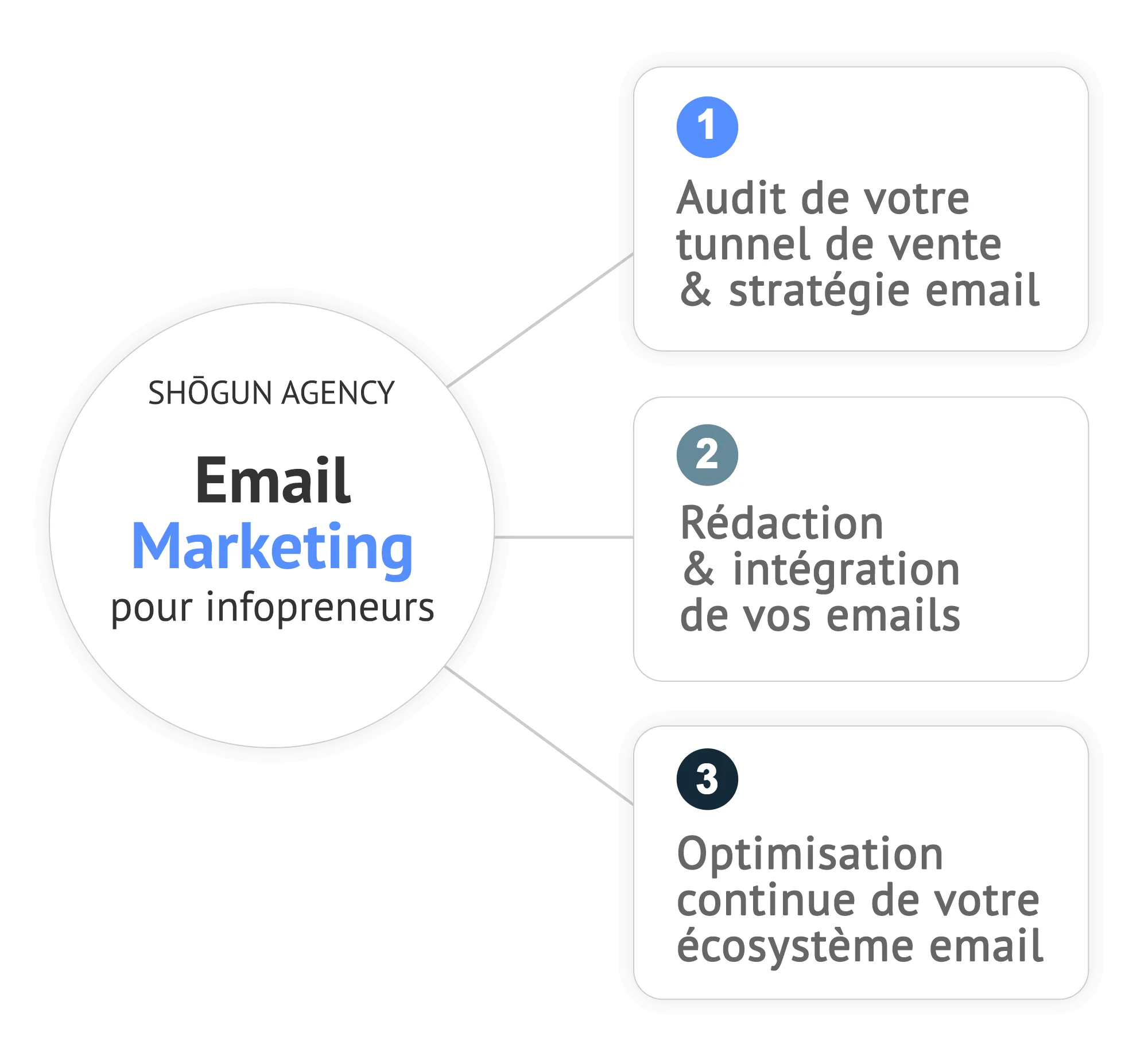 email marketing infopreneur